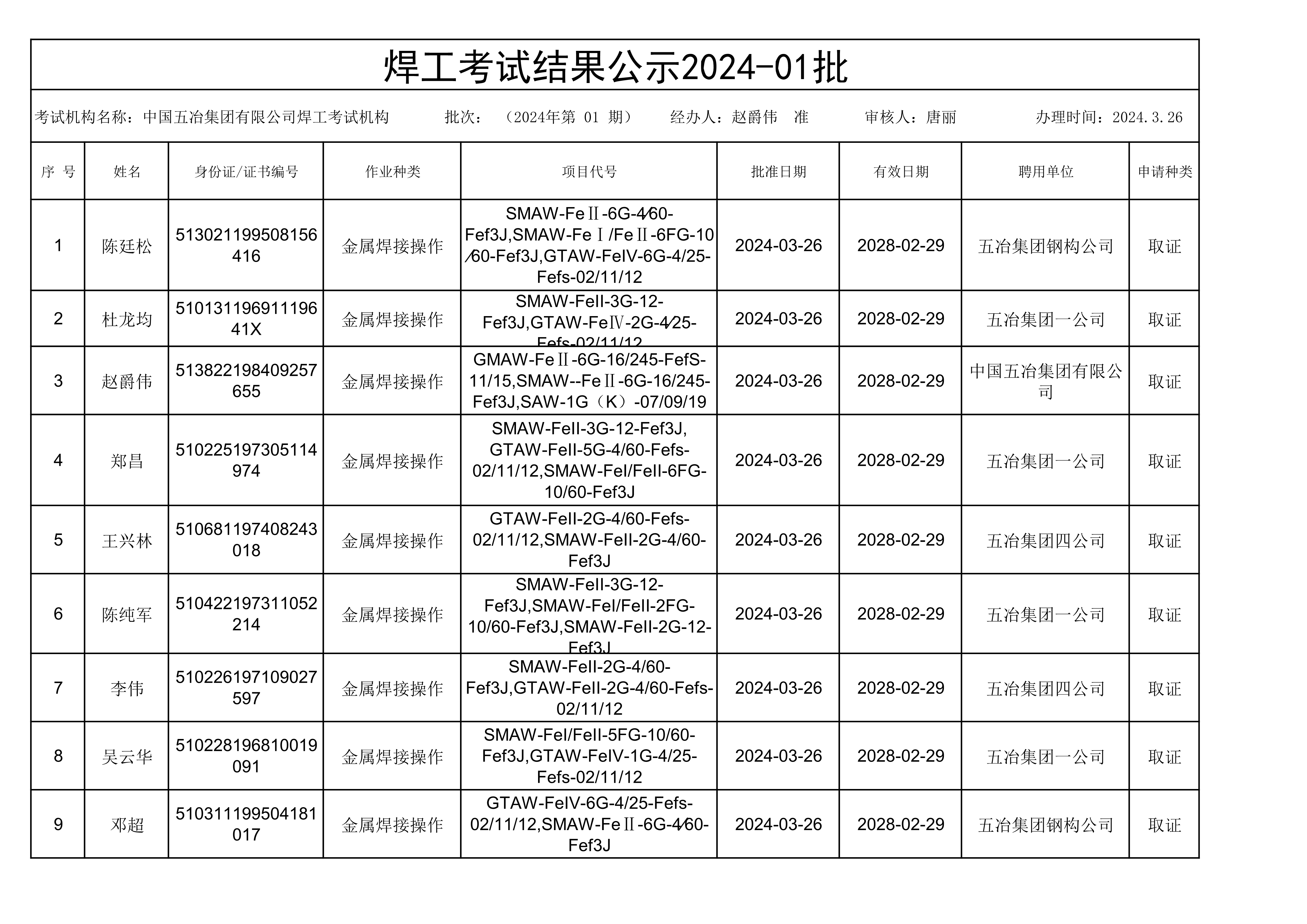 040109153189_02024年第一批焊工了局公示_1.Jpeg